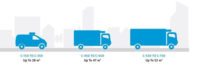 grafika przedstawiająca 3 samochody dostawcze różniące się wielkością oraz zamontowanymi agregatami chłodniczymi 